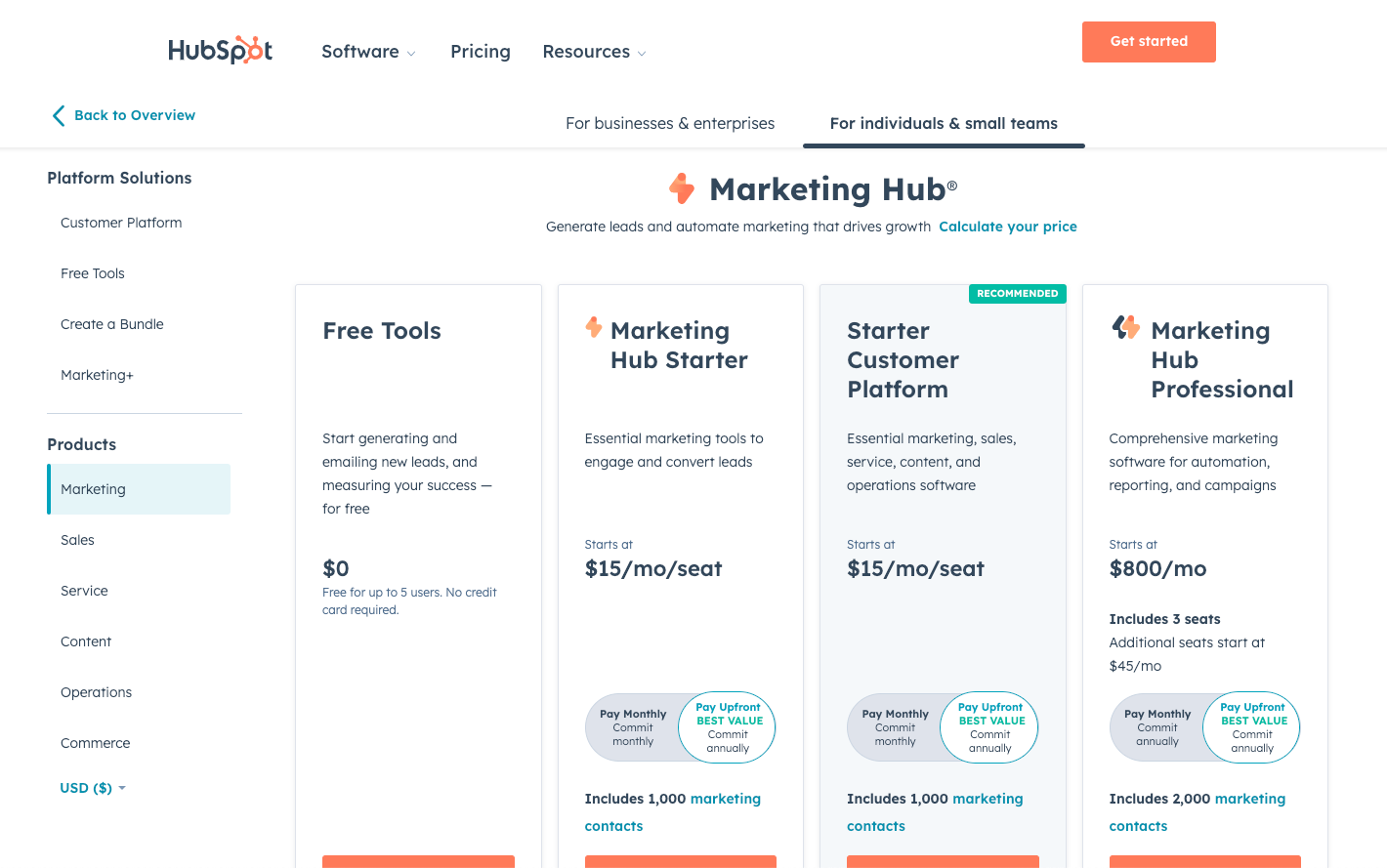 HubSpot AI Pricing